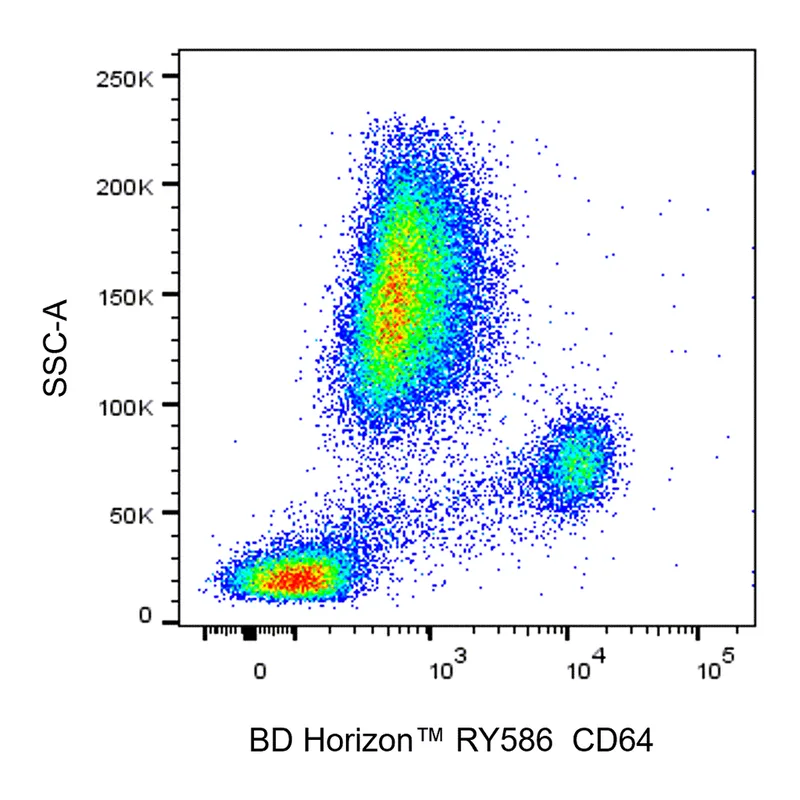 BD RY586 Mouse Anti-Human CD64