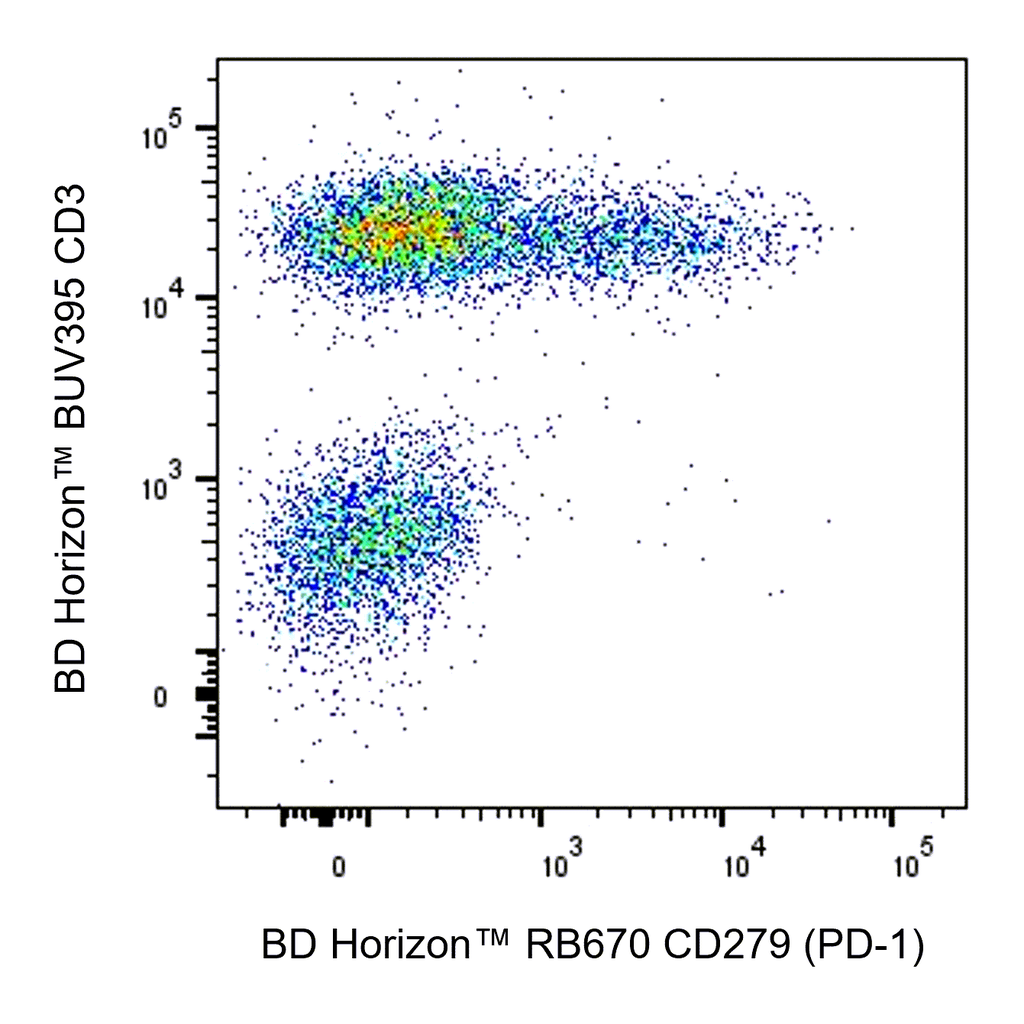 BD RB670 Mouse Anti-Human CD279 (PD-1)