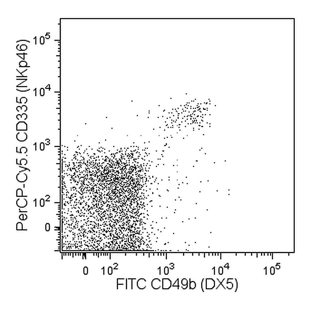 BD PerCP-Cy5.5 Rat Anti-Mouse CD335 (NKp46)