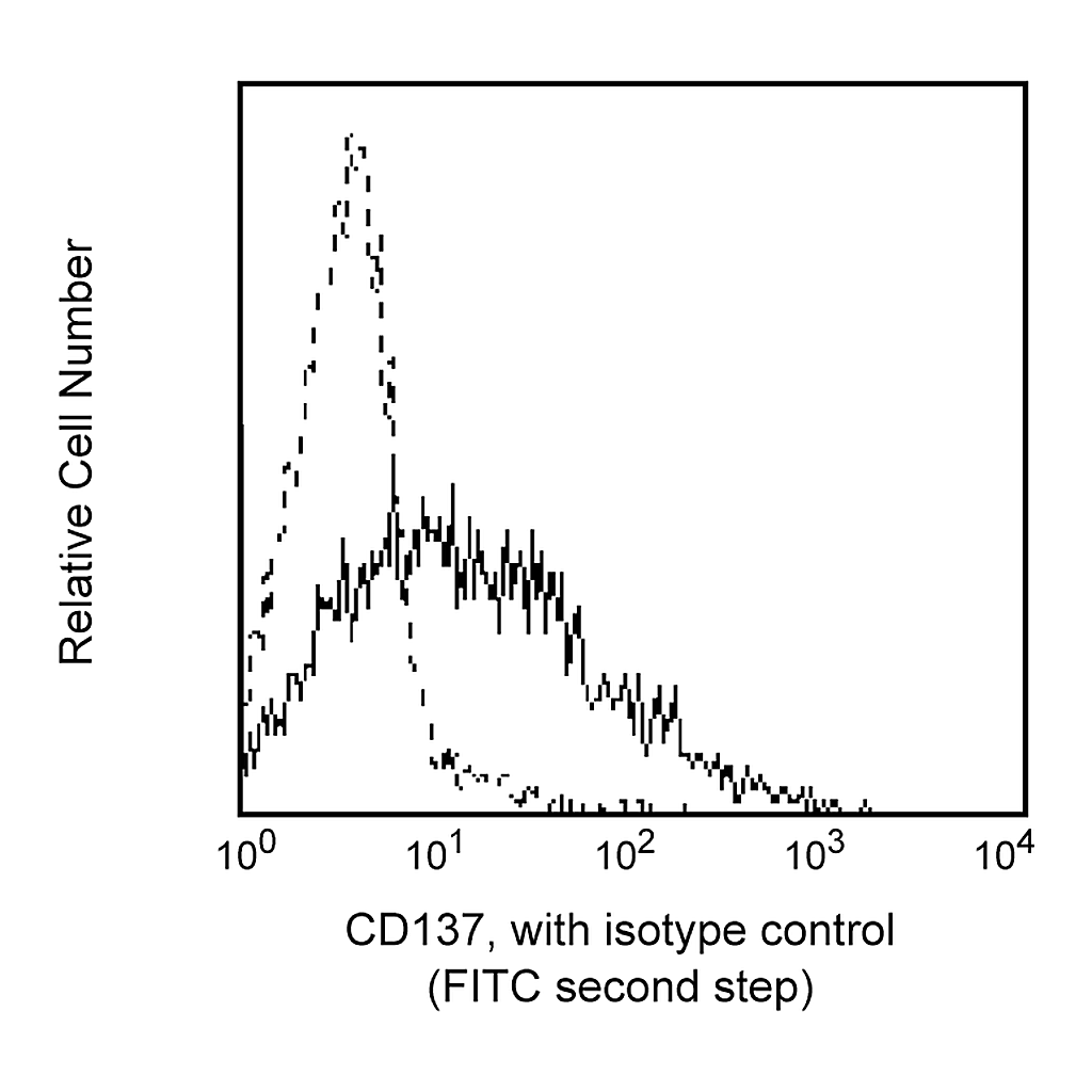 BD Purified Mouse Anti-Human CD137