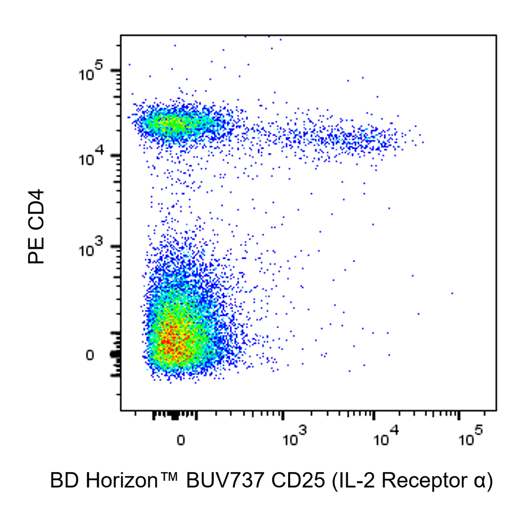 BD BUV737 Rat Anti-Mouse CD25 (IL-2 Receptor α)