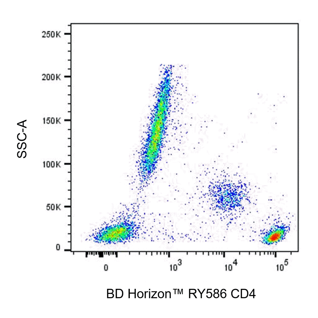 BD RY586 Mouse Anti-Human CD4