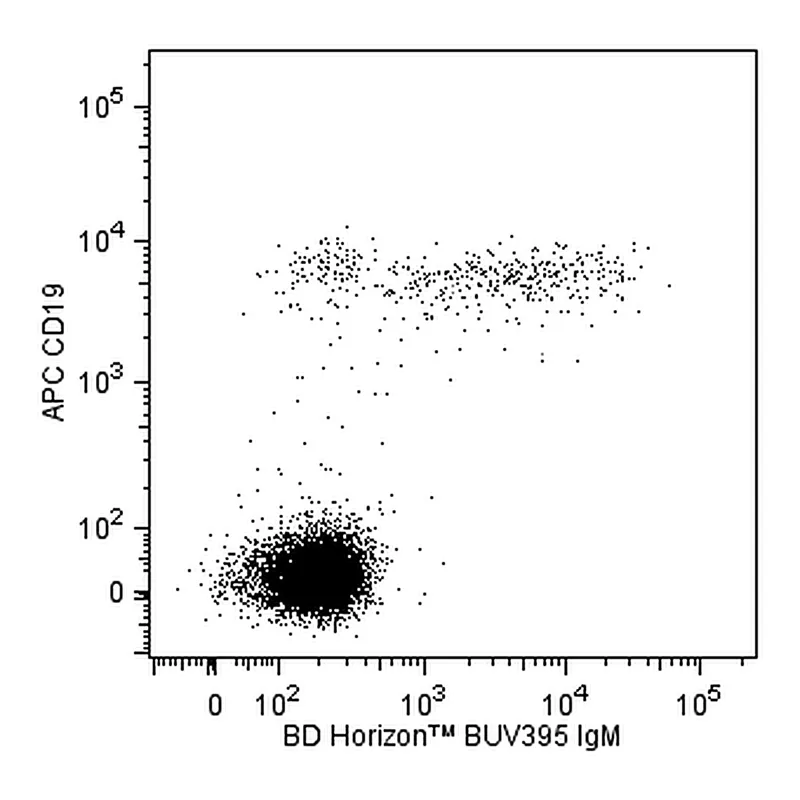 BD BUV395 Mouse Anti-Human IgM