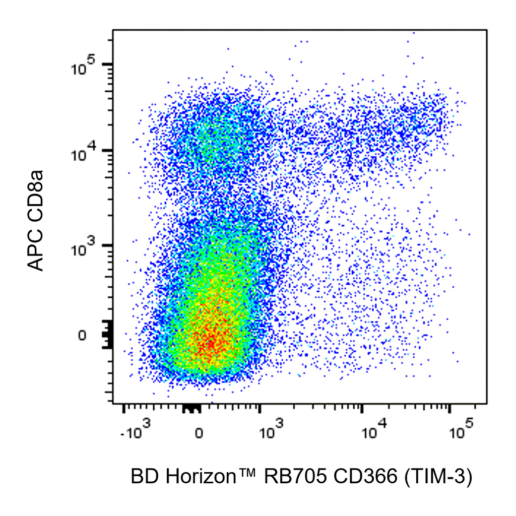 BD RB705 Rat Anti-Mouse CD366 (TIM-3)