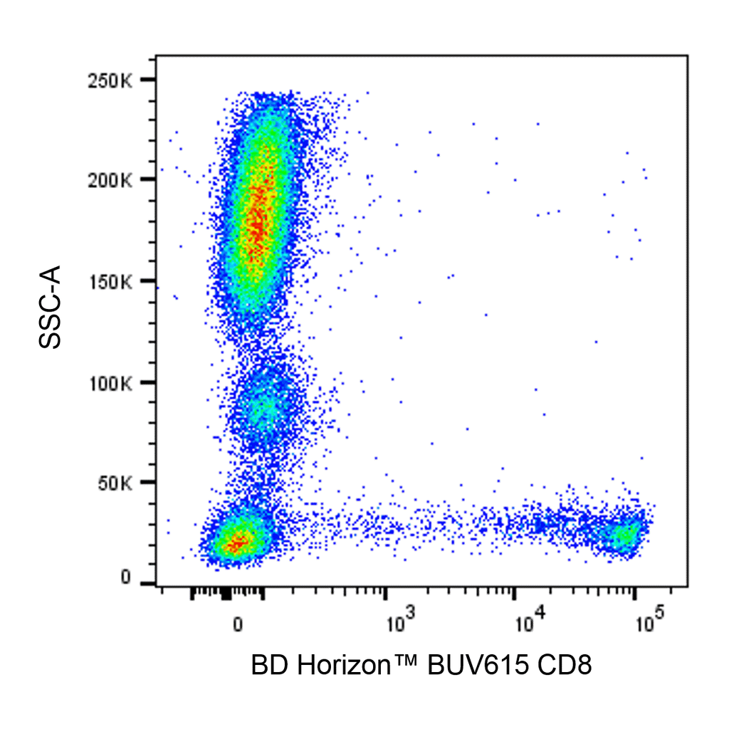 BD BUV615 Mouse Anti-Human CD8