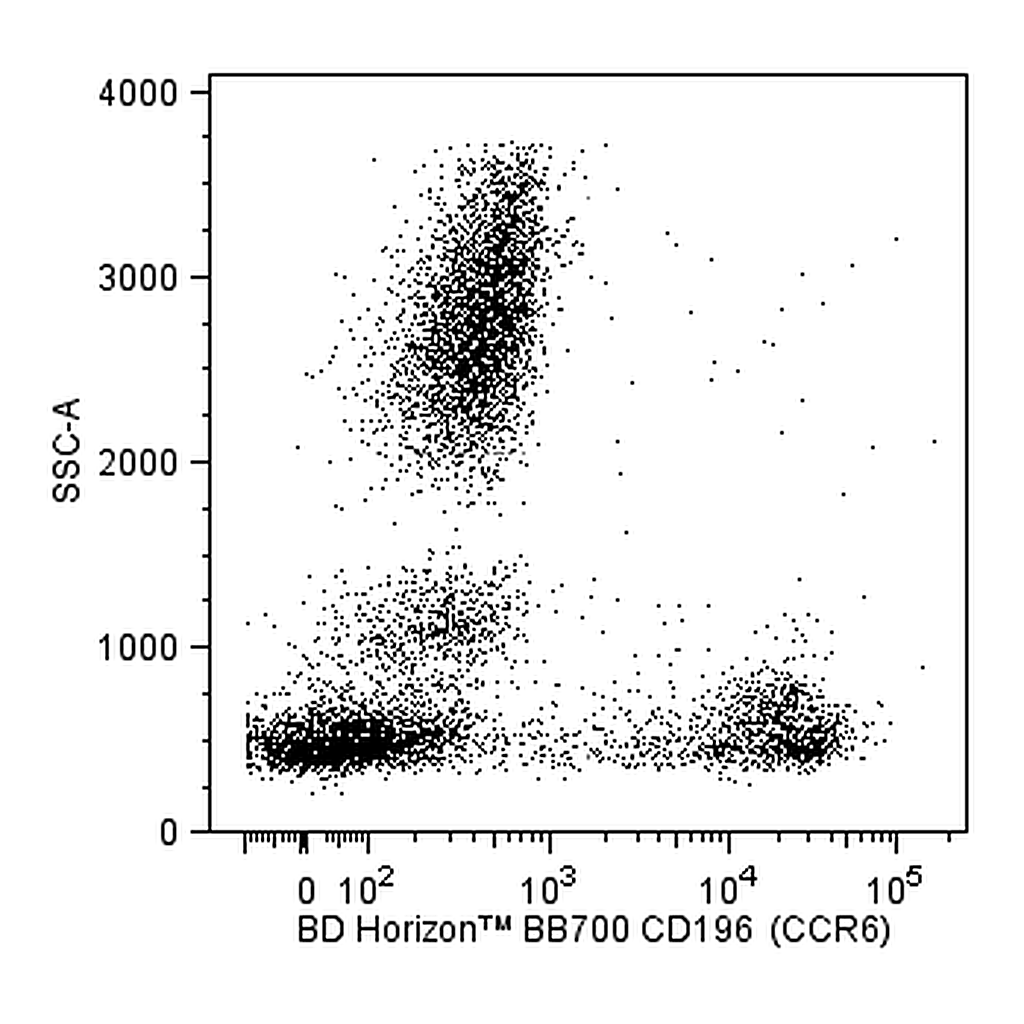 BD BB700 Mouse Anti-Human CD196 (CCR6)