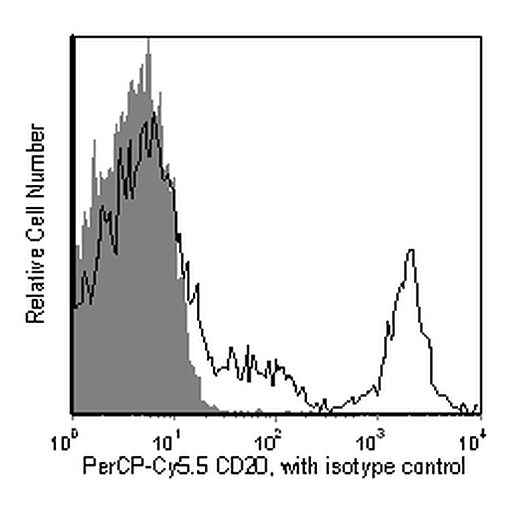 BD PerCP-Cy5.5 Mouse Anti-Human CD20