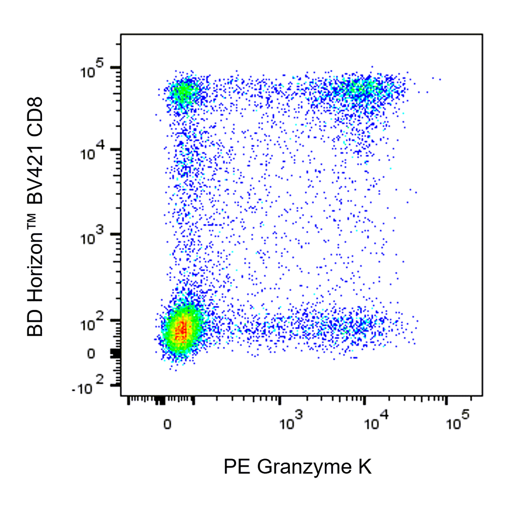 BD PE Mouse Anti-Human Granzyme K