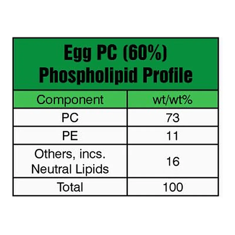 Merck EGG PC (60%)