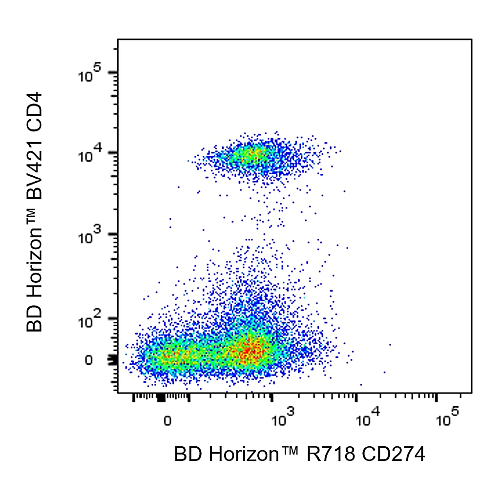 BD R718 Rat Anti-Mouse CD274