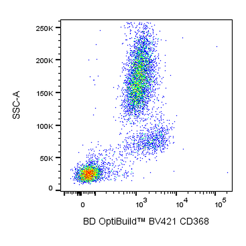 BD BV421 Mouse Anti-Human CD368
