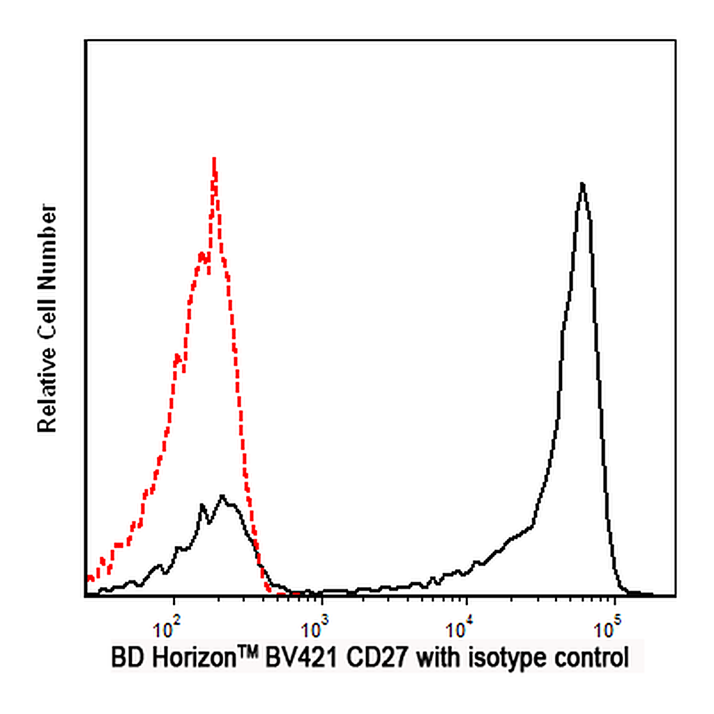 BD BV421 Mouse Anti-Human CD27