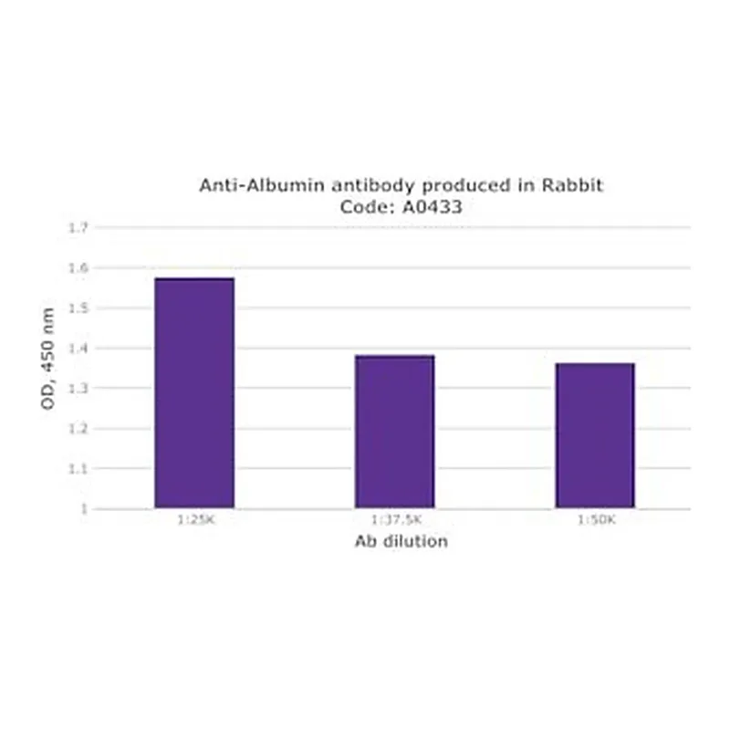 Merck RABBIT ANTI-HUMAN ALBUMIN IGG FRACTION &