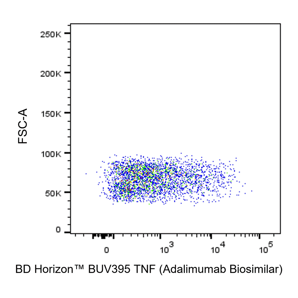 BD BUV395 Biosimilar Anti-Human TNF