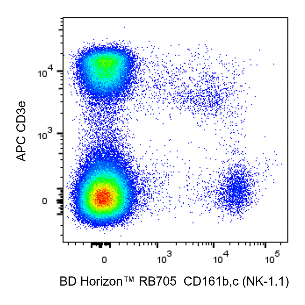 BD RB705 Mouse Anti-Mouse CD161b,c (NK-1.1)