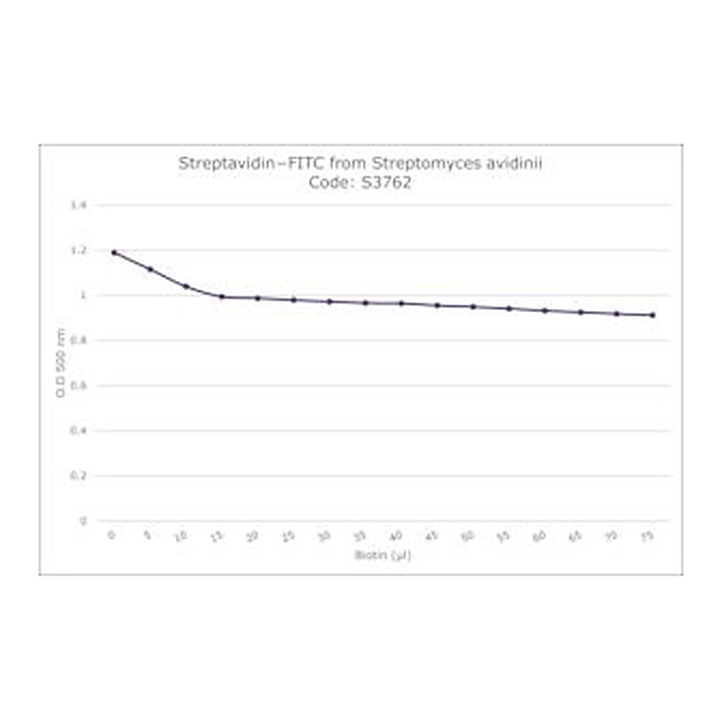 Merck STREPTAVIDIN-FITC