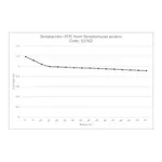 Merck STREPTAVIDIN-FITC