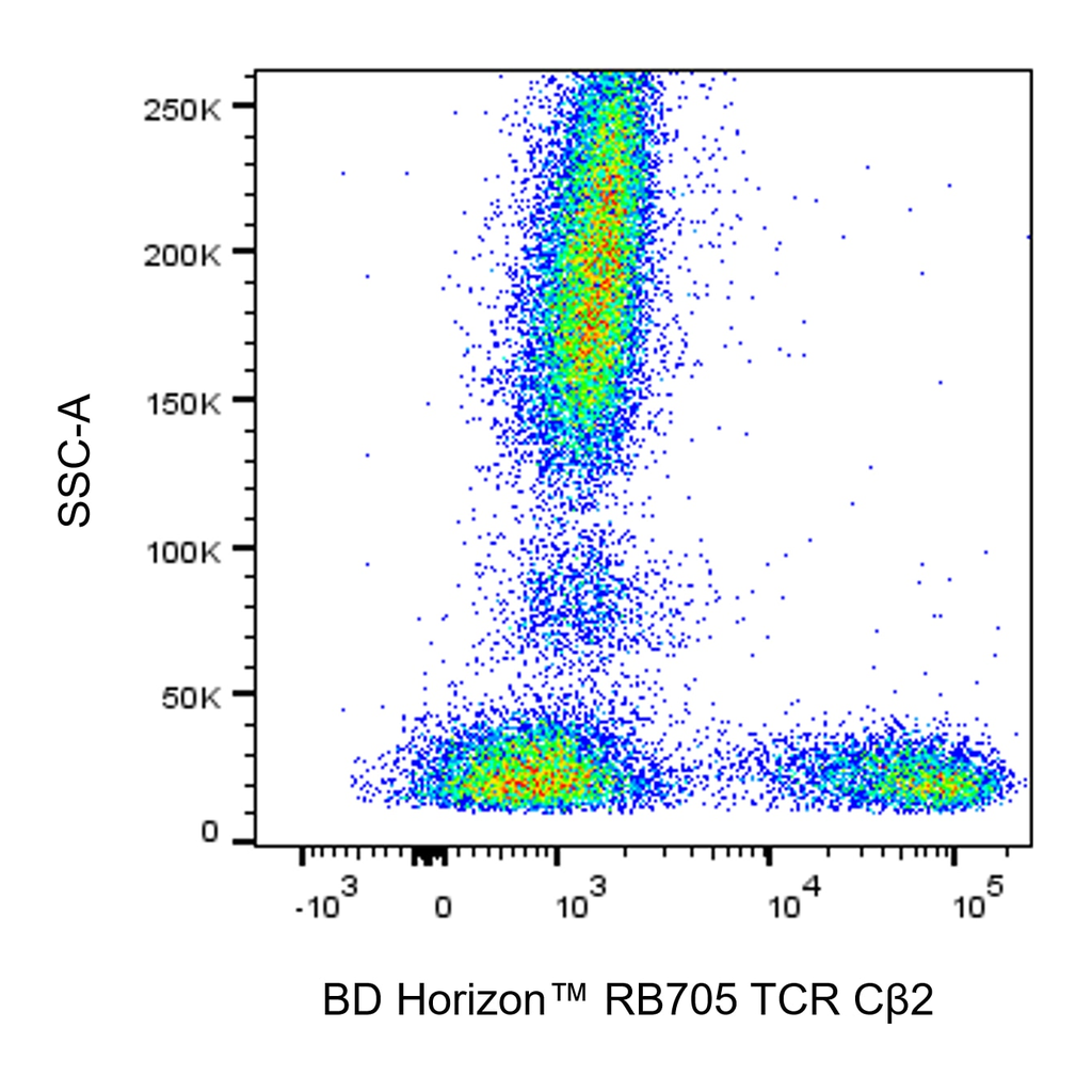 BD RB705 Mouse Anti-Human TCR Cβ2