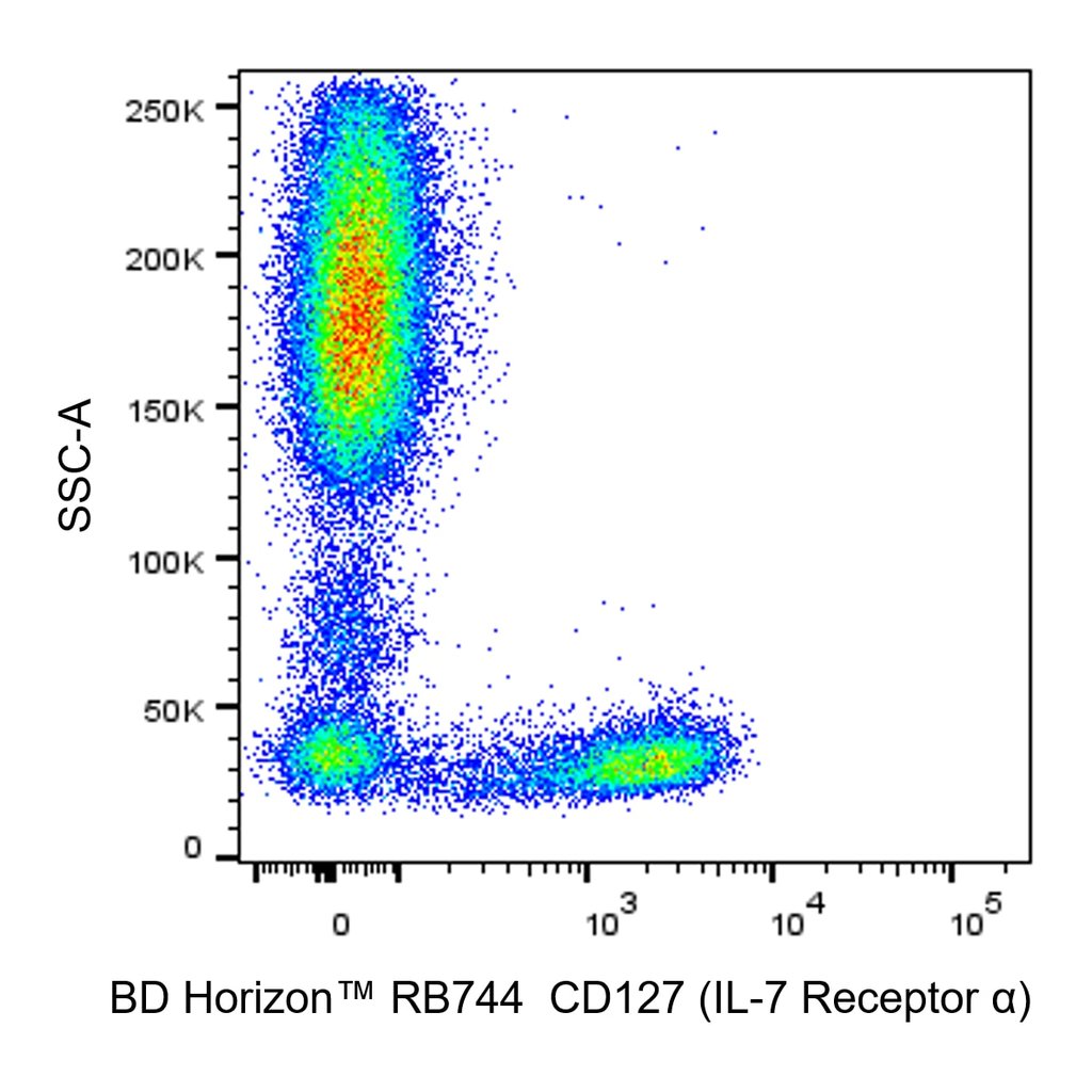 BD RB744 Mouse Anti-Human CD127 (IL-7 Receptor α)