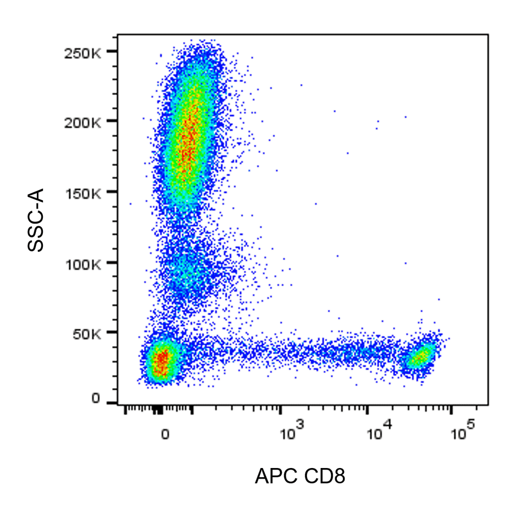 BD APC Mouse Anti-Human CD8
