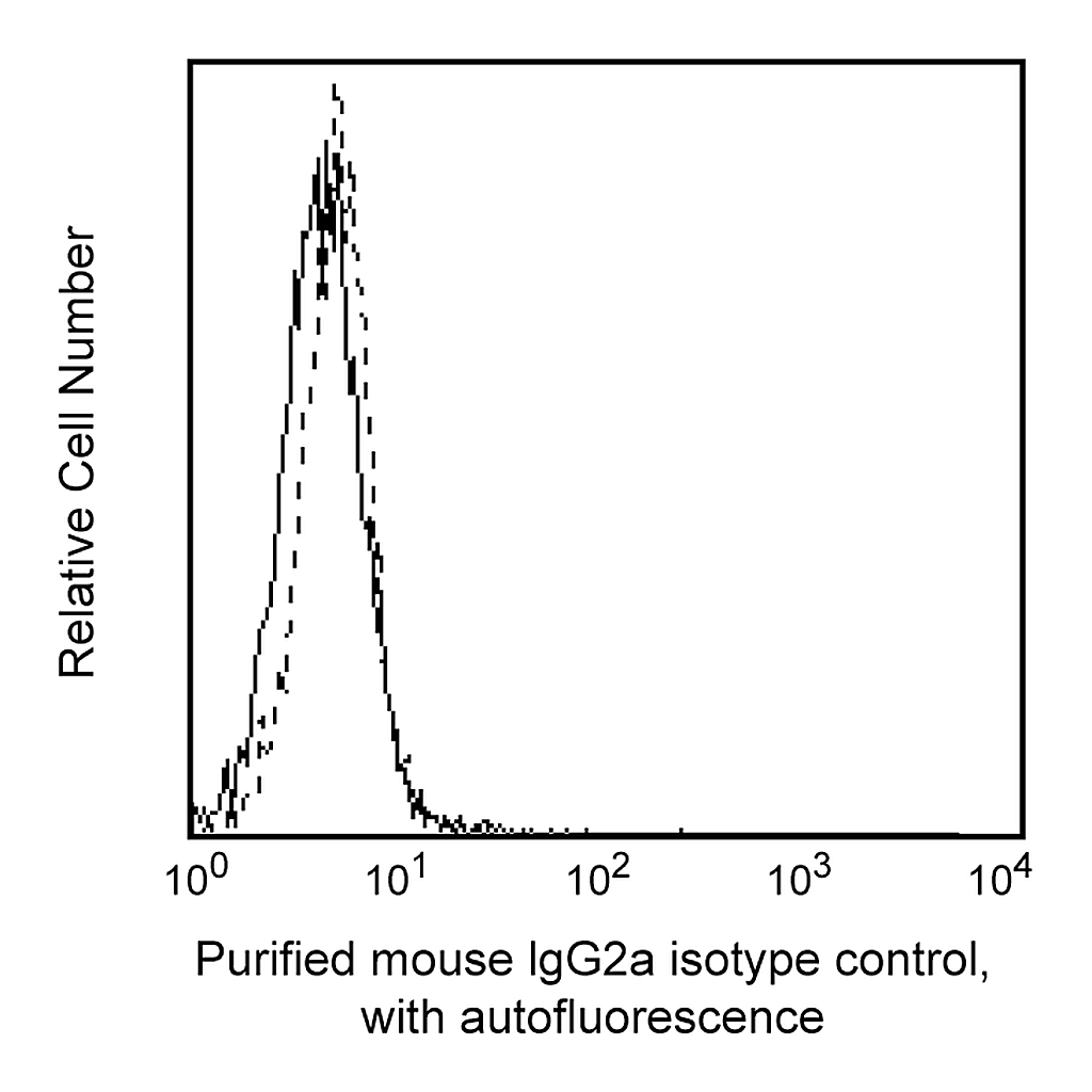 BD Purified Mouse IgG2a, κ Isotype Control