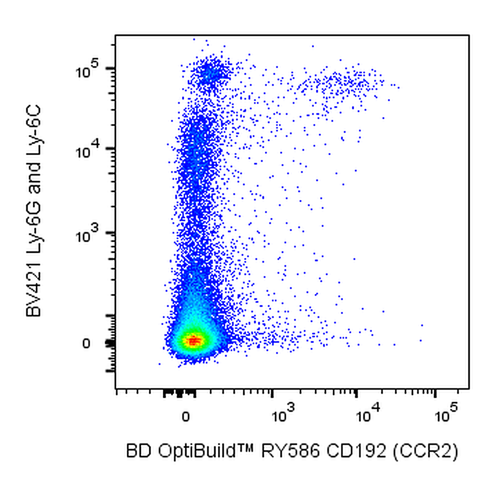 BD RY586 Rat Anti-Mouse CD192 (CCR2)