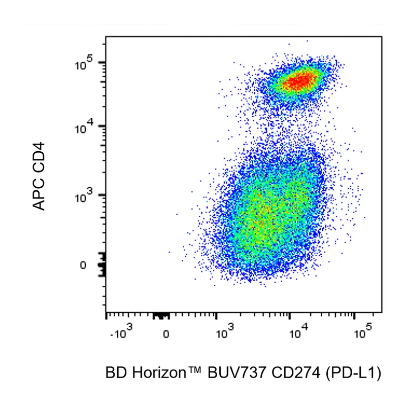 BD BUV737 Rat Anti-Mouse CD274 (PD-L1)