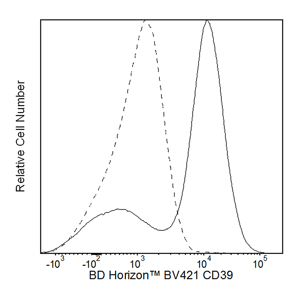 BD BV421 Mouse Anti-Human CD39