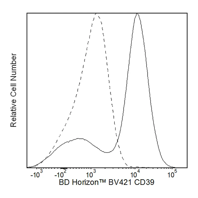 BD BV421 Mouse Anti-Human CD39