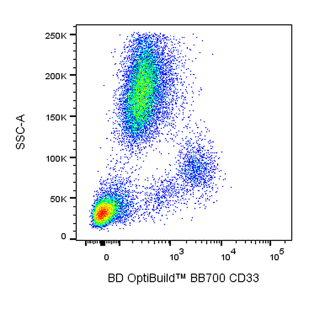 BD BB700 Mouse Anti-Human CD33