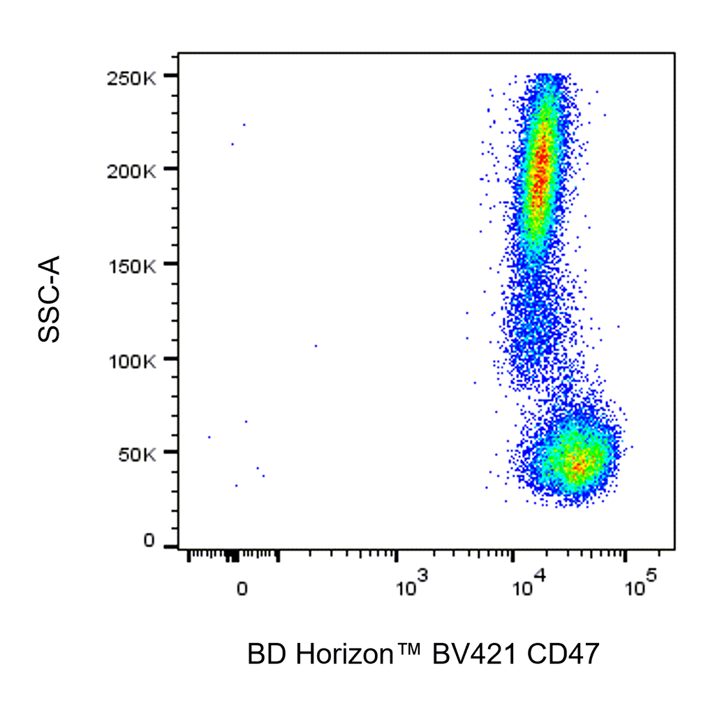 BD BV421 Mouse Anti-Human CD47