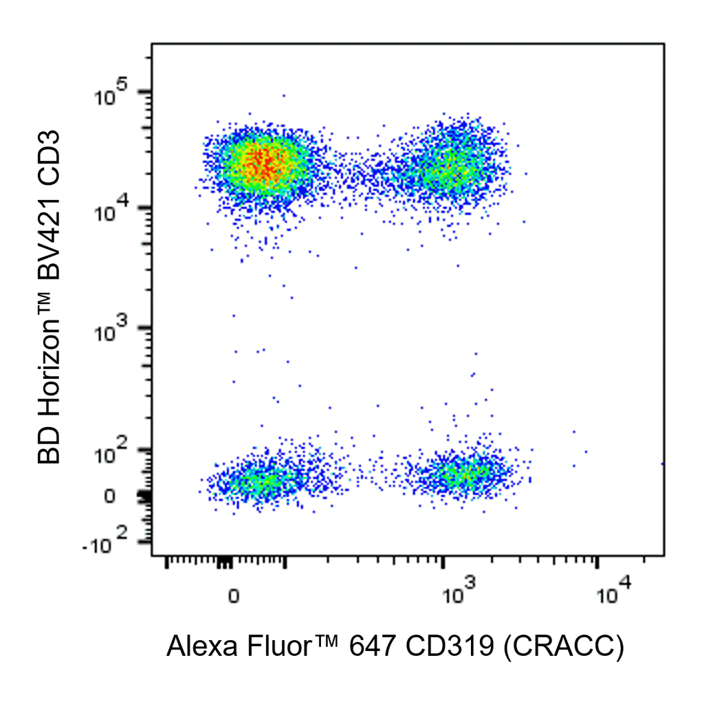 BD Alexa Fluor 647 Mouse Anti-Human CD319 (CRACC)