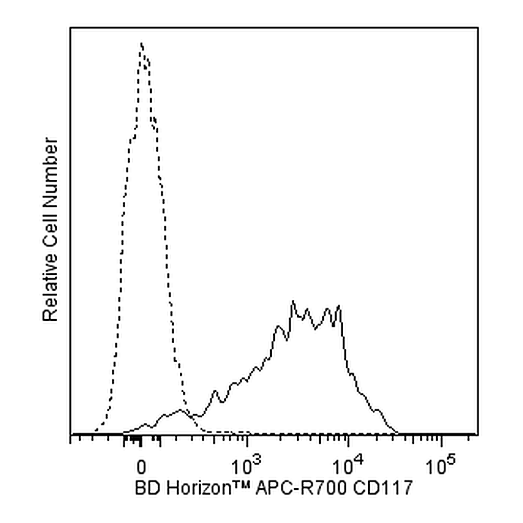 BD APC-R700 Mouse Anti-Human CD117