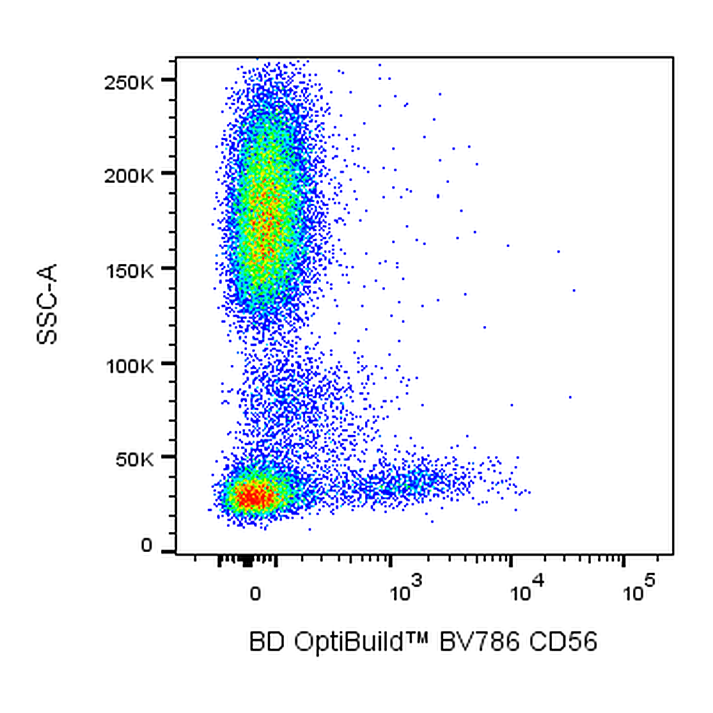 BD BV786 Mouse Anti-Human CD56