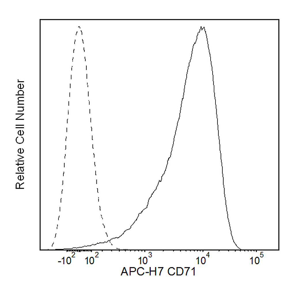 BD APC-H7 Mouse Anti-Human CD71