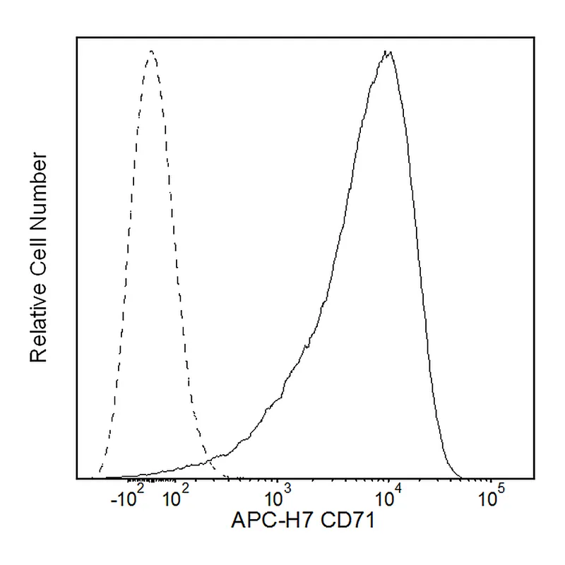 BD APC-H7 Mouse Anti-Human CD71
