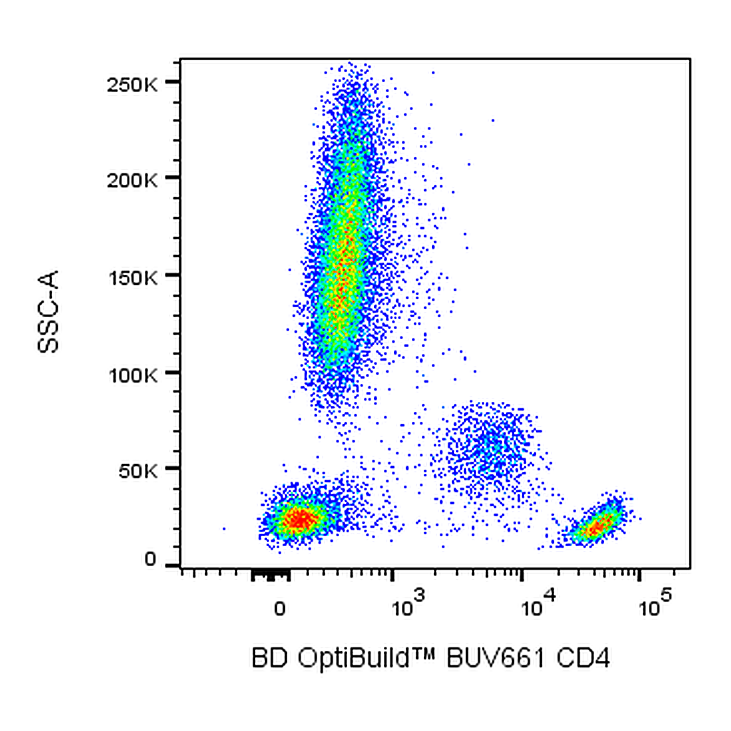 BD BUV661 Mouse Anti-Human CD4