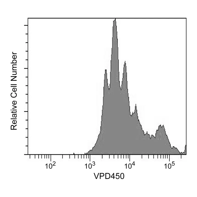 BD Violet Proliferation Dye 450