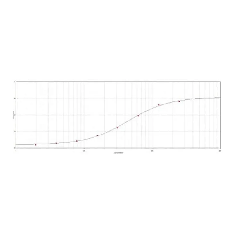 Thermo Fisher Scientific Goat anti-Mouse IgA Secondary Antibody
