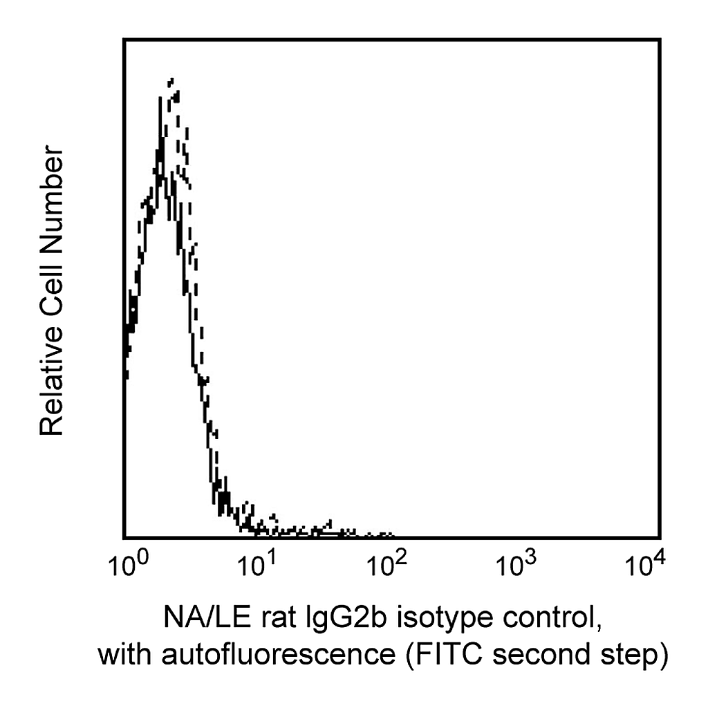 BD Purified NA/LE Rat IgG2b, κ Isotype Control