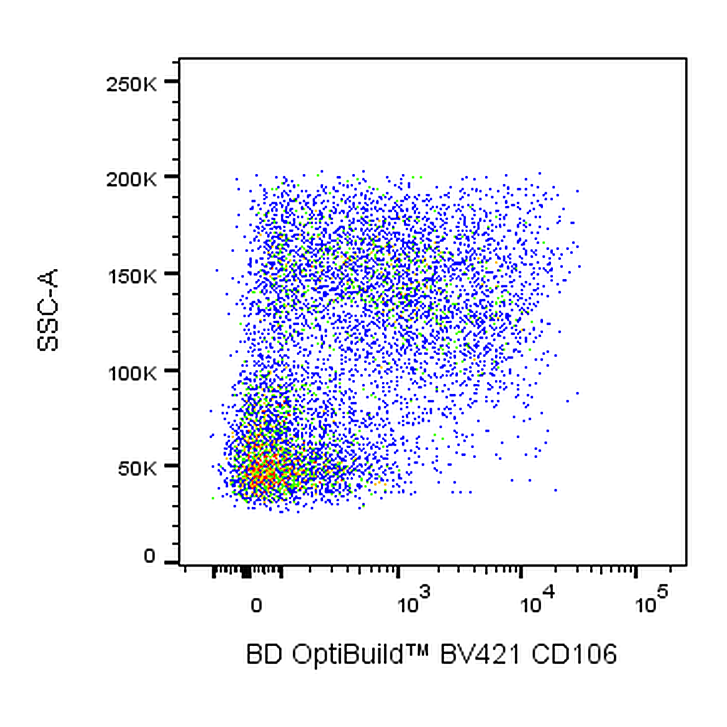 BD BV421 Rat Anti-Mouse CD106