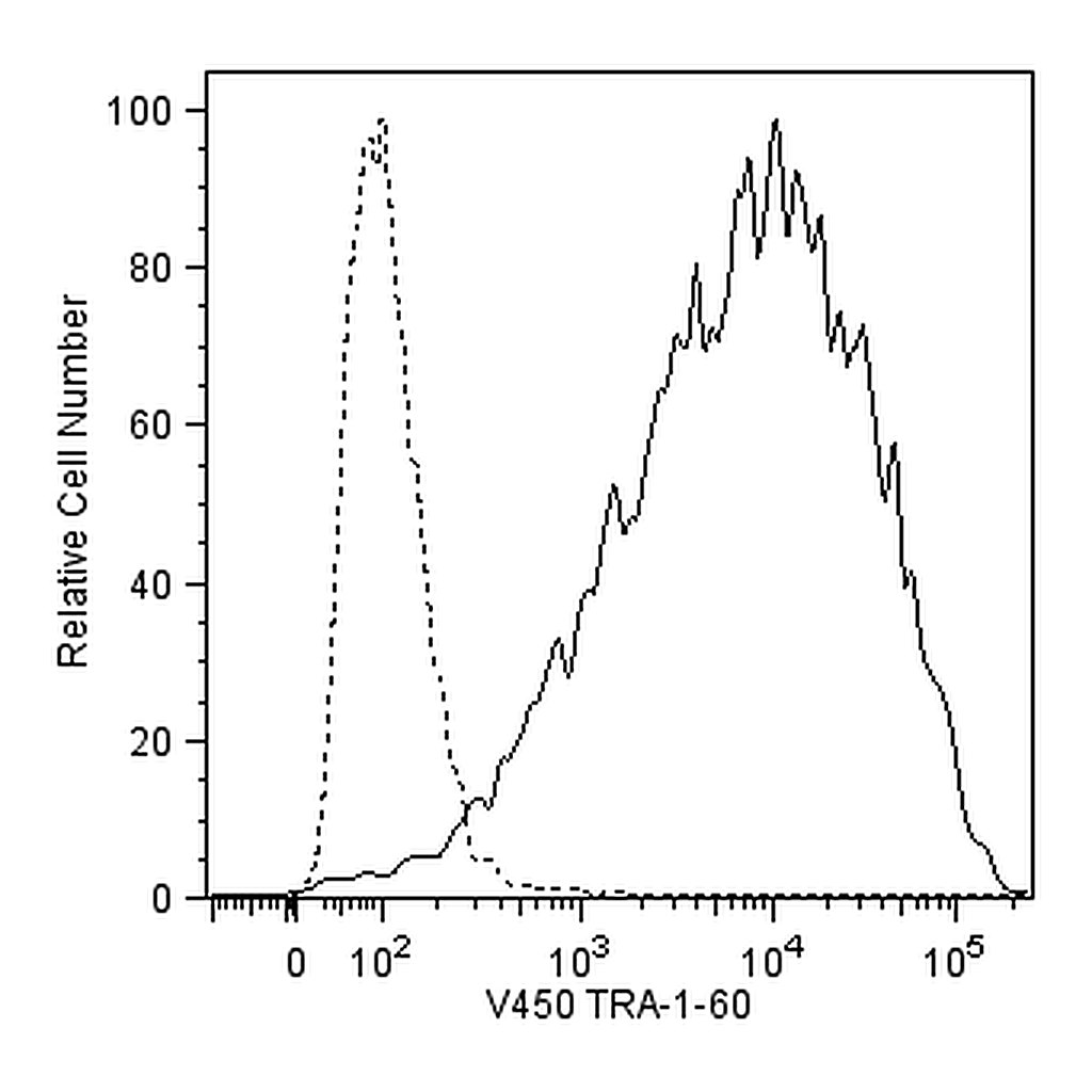 BD V450 Mouse anti-Human TRA-1-60 Antigen