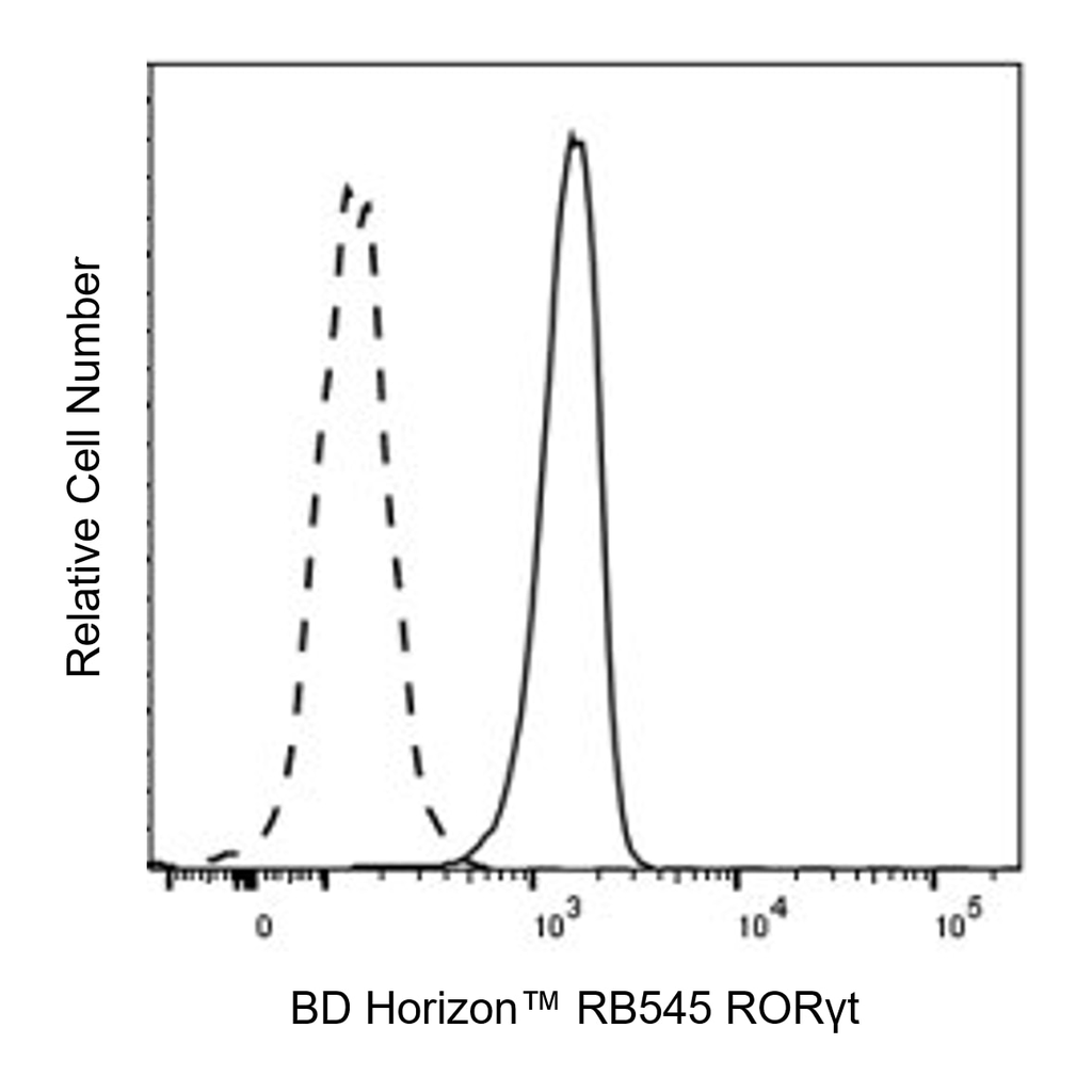 BD RB545 Mouse Anti-Mouse RORγt