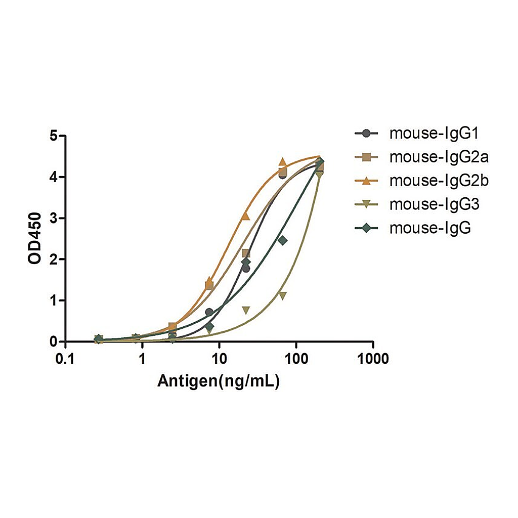 Merck Goat Anti-Mouse IgG(Fcgamma) Biotin Alpaca Heavy chain only Antibody