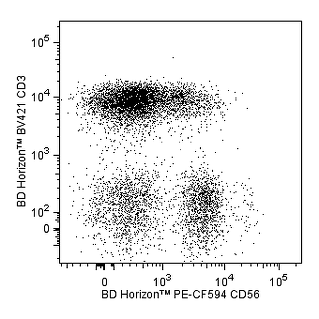 BD PE-CF594 Mouse Anti-Human NCAM-1 (CD56)