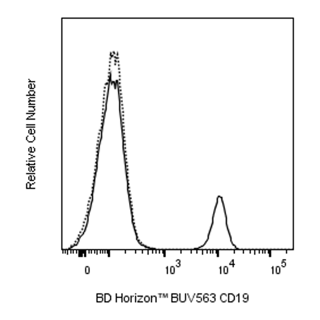 BD BUV563 Mouse Anti-Human CD19