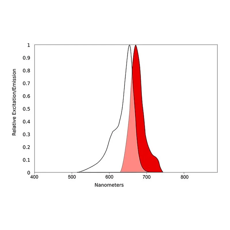 Merck AQUORA® 650-MALEIMIDE
