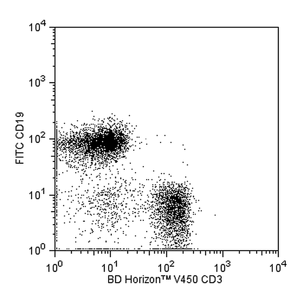BD V450 Rat Anti-Mouse CD3 Molecular Complex