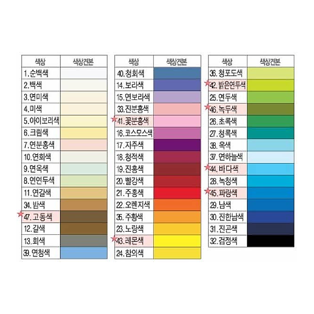 OFFICENEX [업체직송상품]매직터치국산머메이드/전지/788×1/091mm/삼원)