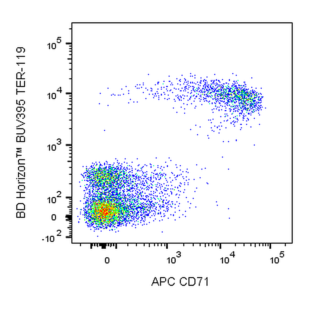 BD APC Rat Anti-Mouse CD71